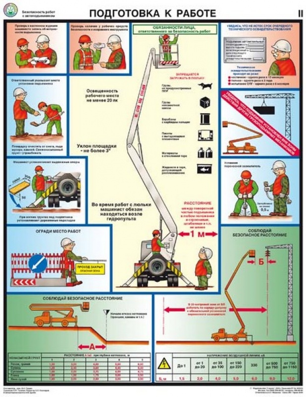 Требования к водителю автовышки