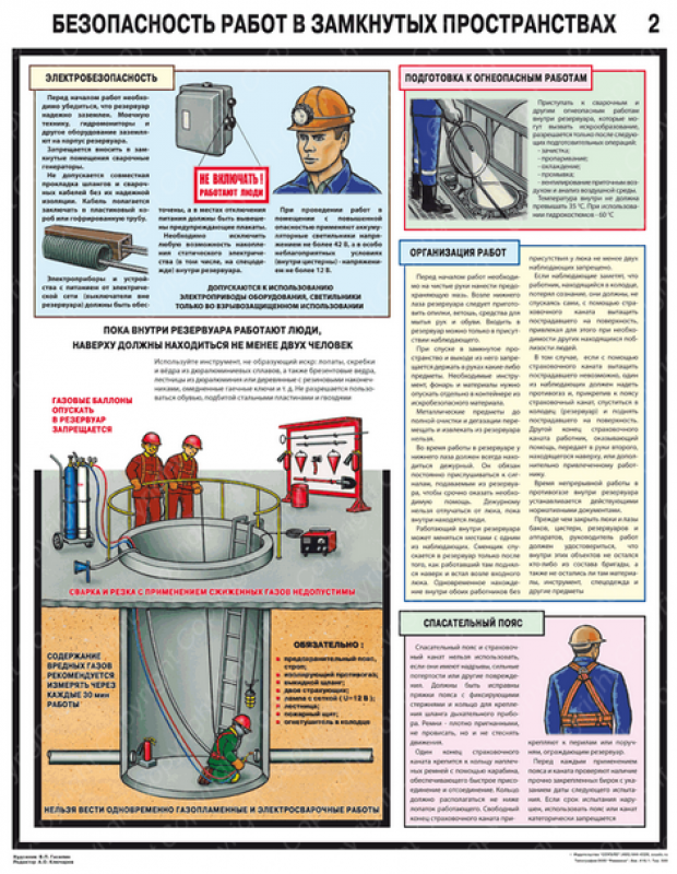 Ограниченное замкнутое пространство обучение. Безопасность работ в замкнутом пространстве. Безопасность в замкнутых пространствах. Требования безопасности при работе в замкнутом пространстве. Безопасность в замкнутых пространствах плакат.